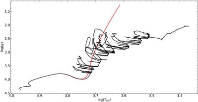 The Pre-main Sequence: Challenges and Prospects for Asteroseismology